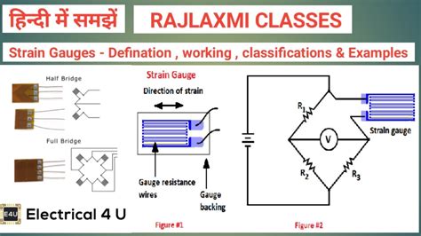 Strain Gauge Definition Explanation Diagram Working Principle ...