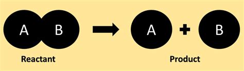 Decomposition Reaction - Kemicalinfo