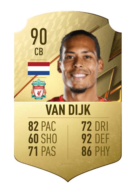 FIFA 23: Virgil Van Dijk predicted ratings | WePC