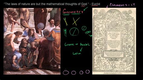 Euclid as the Father of Geometry - YouTube