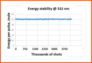 Amplitude’s Premiumlite laser, 1st commercial high energy / high ...