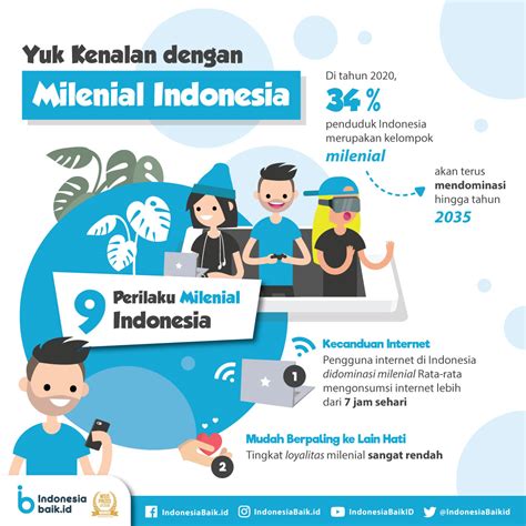 Yuk Kenalan Dengan Millenial Indonesia Indonesia Baik | Free Hot Nude ...