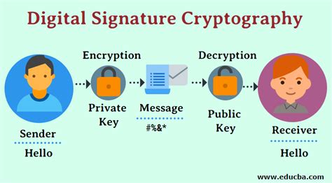 Digital Signature Cryptography | Know 2 Major Forms of Encryption