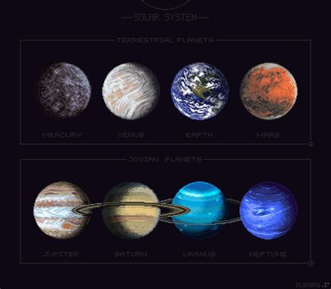 [OC] Planets of the Solar System : PixelArt in 2021 | Pixel art ...