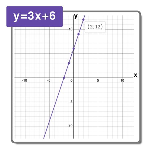 5 Point-Slope Form Examples with Simple Explanations — Mashup Math