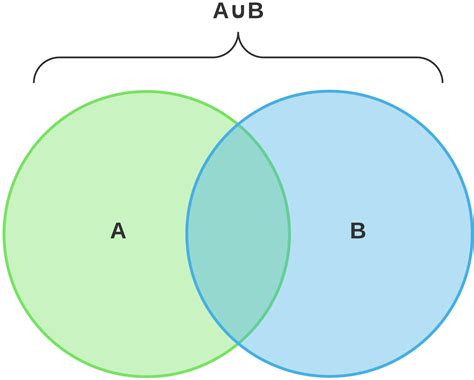 Venn Diagram Symbols and Notation | Lucidchart