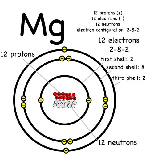 Atomic Structure: Protons, Neutrons and Electrons - Mrs. Sanborn's Site