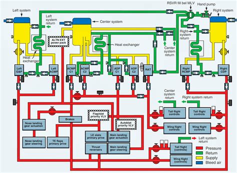 Basic Hydraulic Schematic Diagram