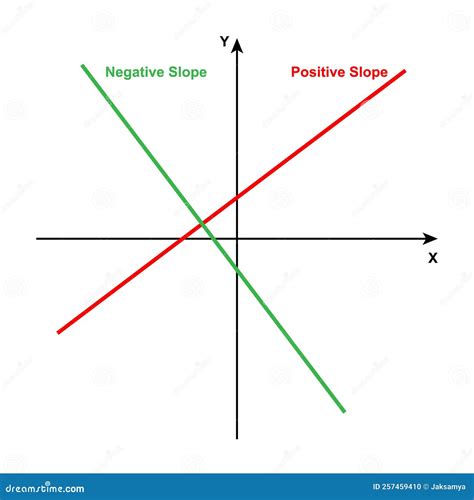 Positive and Negative Slope Graph Stock Vector - Illustration of ...