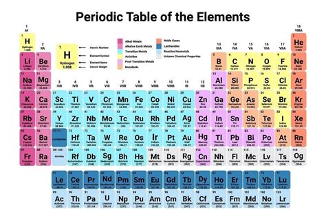 Periodic Table Metalloids Line | Cabinets Matttroy