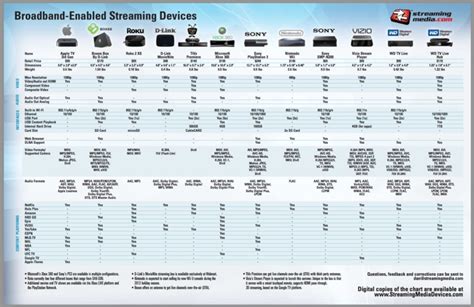 Mince scout Lodge samsung tv series comparison chart vacancy hide Polar