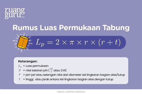 Cara Menghitung Luas dan Volume Tabung | Matematika Kelas 6