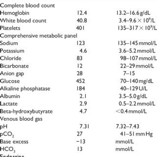 Progression stages of the necrotizing fasciitis wound. (a) ulcerated ...