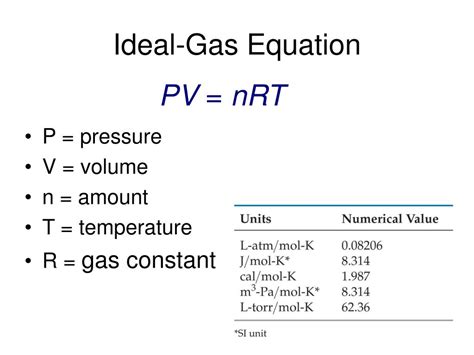 Ideal gas law weather calculator - tasubtitleX