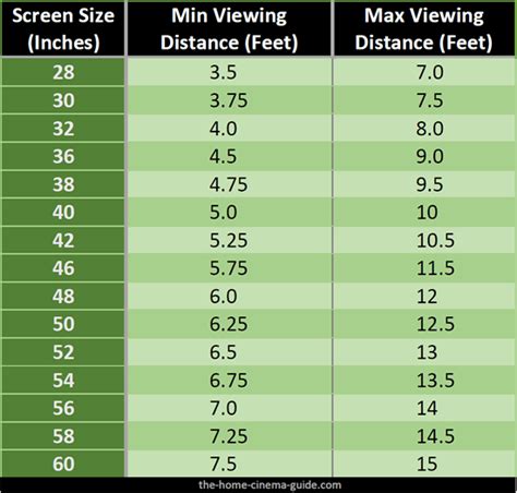 TV Viewing Distance and HDTV Sizes | Tv viewing distance, Tv size guide ...