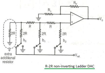 INVERTED R-2R LADDER DAC PDF