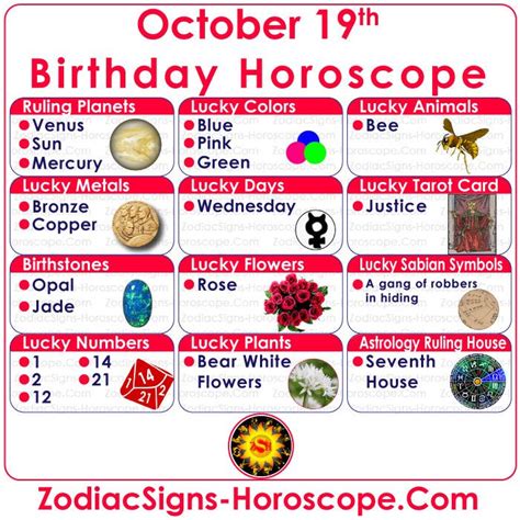 September 30 Zodiac, October Horoscope, 24 September, Zodiac Signs ...