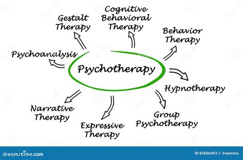 Psychotherapy stock illustration. Illustration of main - 85666493