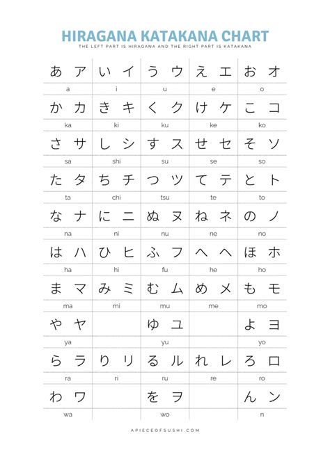 Japanese Hiragana And Katakana Cheat Sheet Printable Pdf Preview | The ...