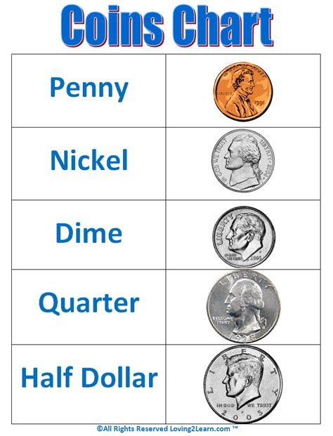 Coins Chart.GIF (704×923) | Money worksheets, Coin value chart, Coin values