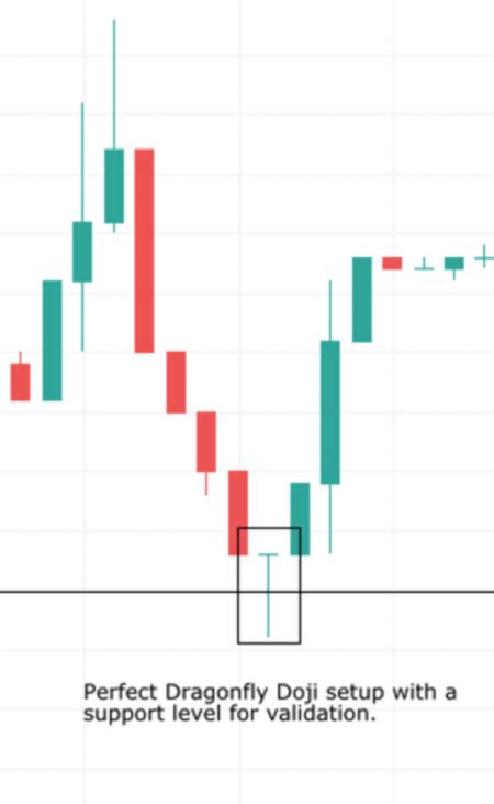 How To Trade Dragonfly Doji Patterns (Use THIS Method)