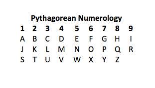 Numerology Chart Steps and Meanings | LoveToKnow