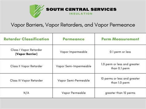 What Is A Vapor Barrier?