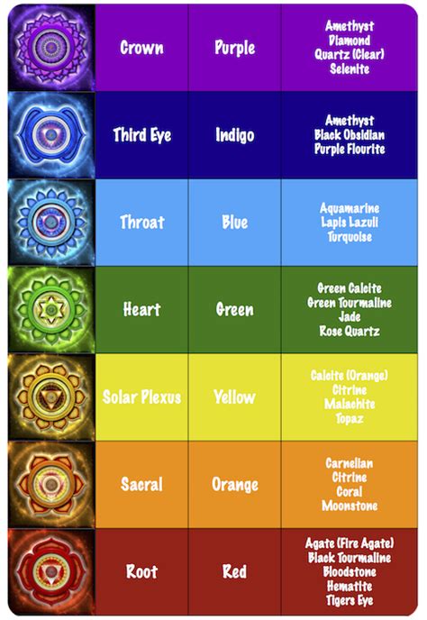 7 chakras colors and meanings 179142-What are the 7 chakras and their ...