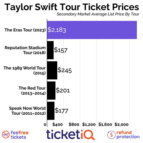 How to Get Cheap Taylor Swift Tickets + “The Eras” Tour Dates