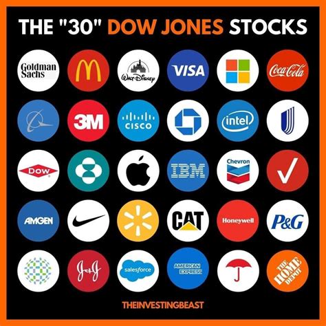 What Are The 30 Companies Listed On The Dow Jones - STOCKOC