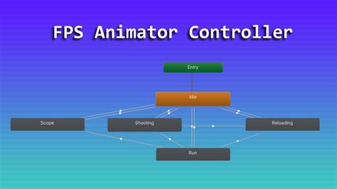 Animator Controller - Unity FPS Tutorial - YouTube