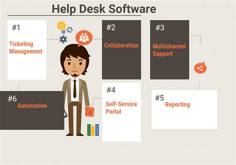 Top 7 easy help desk software in 2022 - Oanhthai