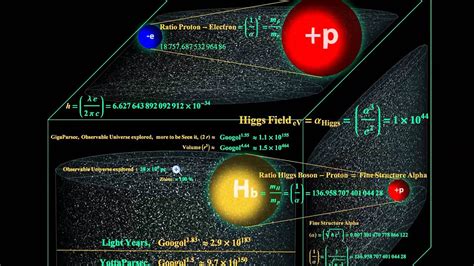 Higgs Boson - Higgs Field - Size Universe - YouTube