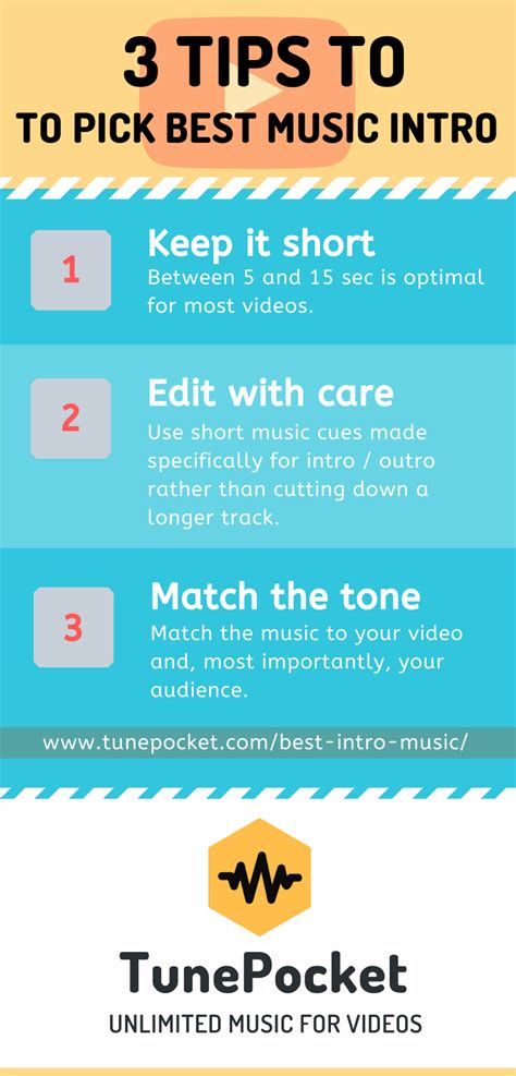 Top 20 Best Intro Music For YouTube - TunePocket