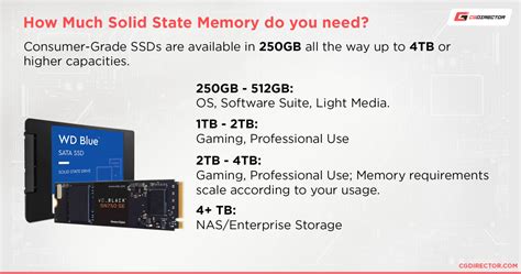 What SSD Size is right for me? Different Workloads explored.