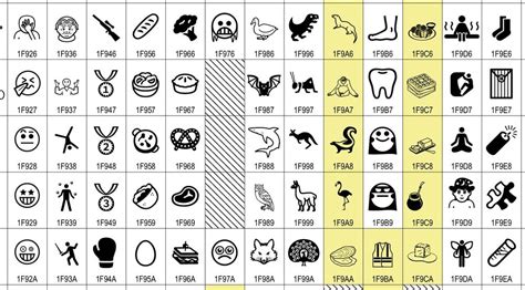 What's New in Unicode 12.0