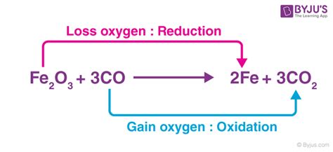 Oxidizing Agent - Definition, Properties, Examples, Applications