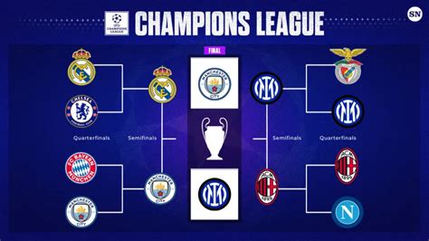 Champions League bracket 2023: Path to final for Man City and Inter ...