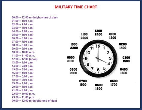 Ekskrement kutija grm military time clock conversion chart pogledaj ...