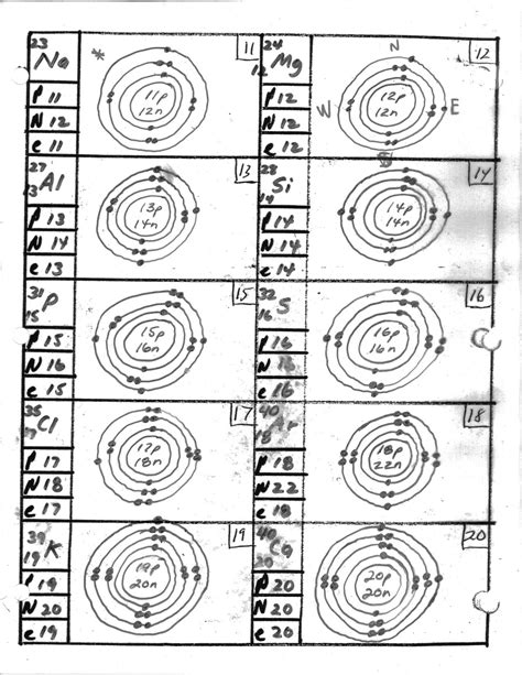 Bohr Model Worksheet Blank Fill In For First Elements Valid – Free ...