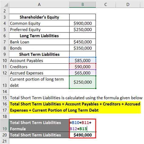 Interpretation of Debt to Equity Ratio | Importance of Debt to Equity Ratio