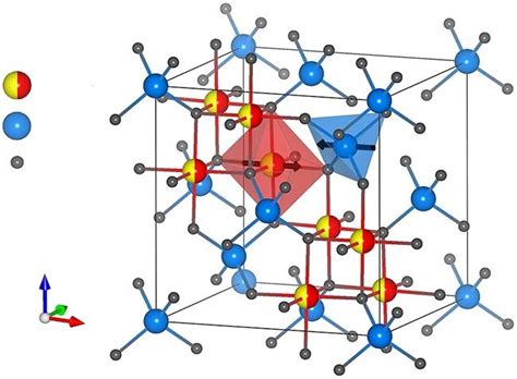 Crystal structure of ferrite CoFe2O4. The figure was created by the ...