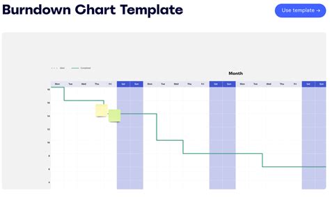 Burndown Chart Template