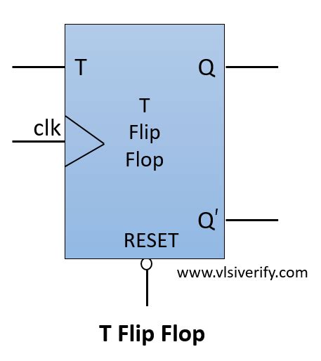 T Flip Flop - VLSI Verify