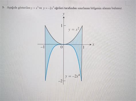 Solved Find the area of the bounded region according to the | Chegg.com