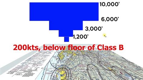 Ep. 43: 3D Class B Airspace Explained | What you need to know and how ...