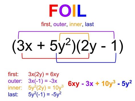 Multiplying Polynomials Educational Resources K12 Learning, Algebra I ...