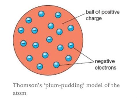 The Plum Pudding Model: how a flawed idea was instrumental in our ...