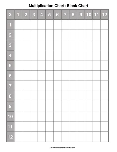 Multiplication Chart Blank – PrintableMultiplication.com