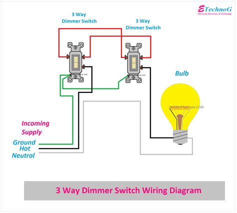 Simple Dimmer Switch Wiring Diagram - Wiring Boards